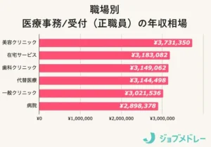 医療事務辞めたい