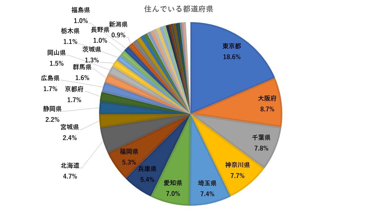 NEXT都道府県2021